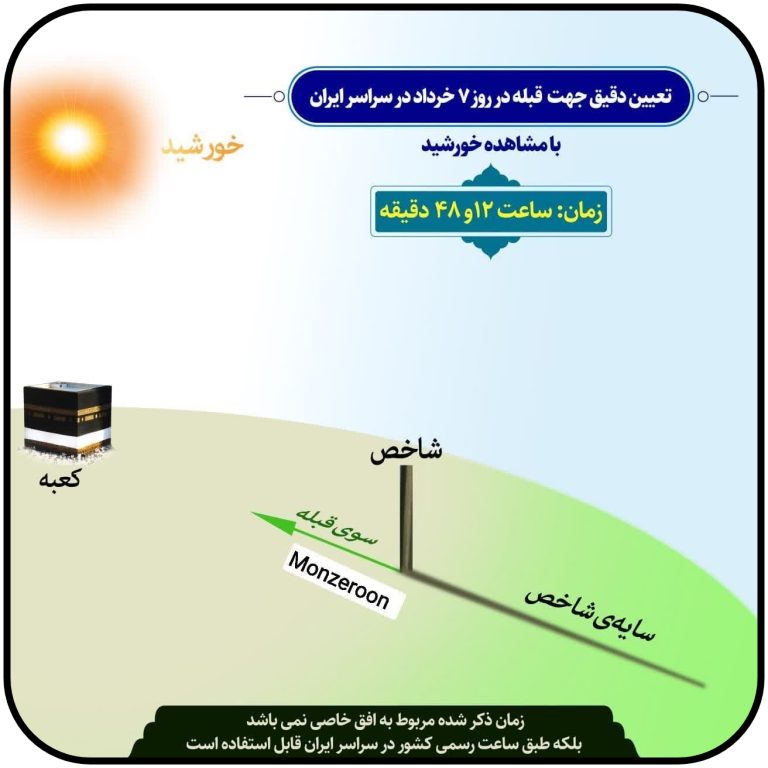 تعیین دقیق جهت قبله