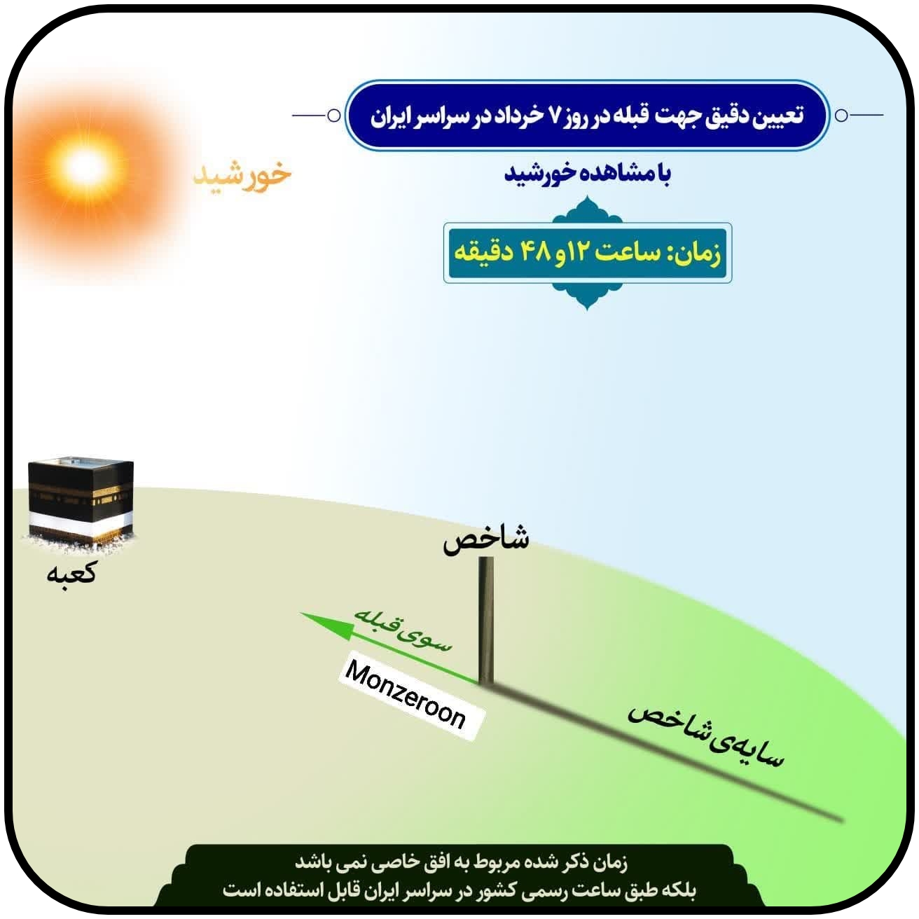 تعیین دقیق جهت قبله